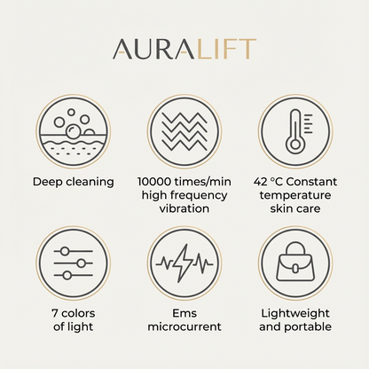 AuraLiftPro™